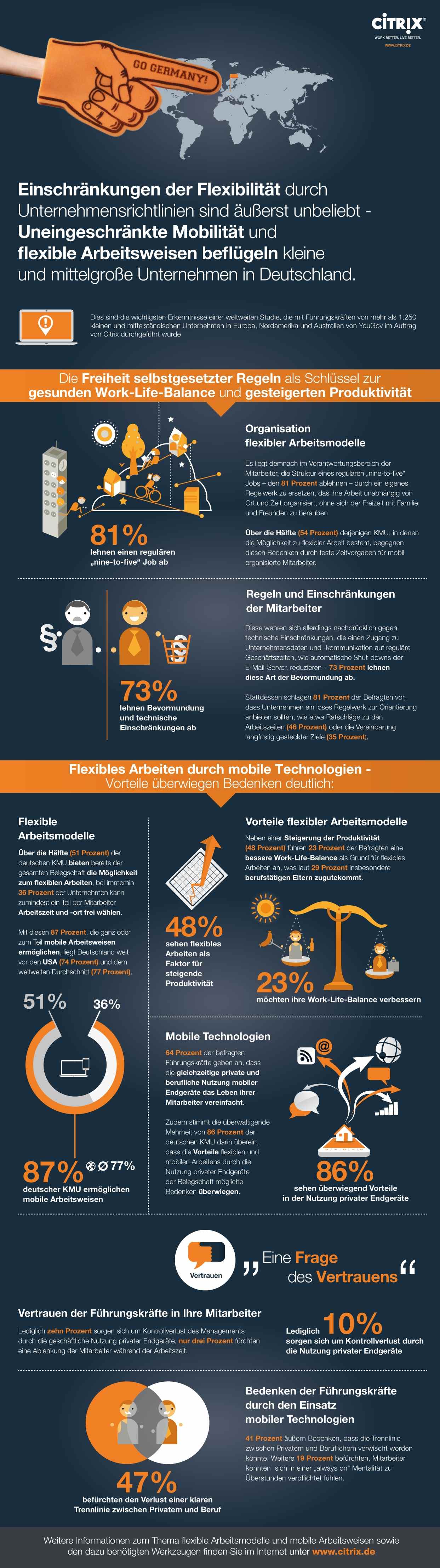 Infografik: Flexible Arbeitsmodelle in KMU, Quelle: Citrix